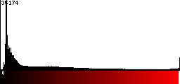 Red Histogram