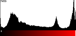 Red Histogram