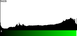 Green Histogram