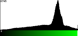 Green Histogram