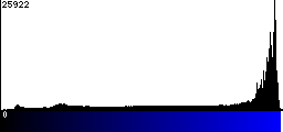Blue Histogram