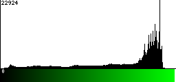 Green Histogram