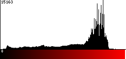 Red Histogram