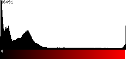 Red Histogram