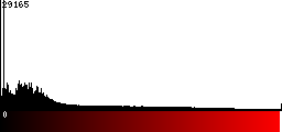 Red Histogram
