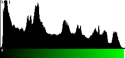 Green Histogram