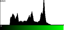 Green Histogram