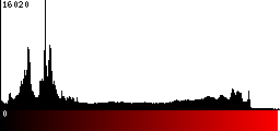 Red Histogram