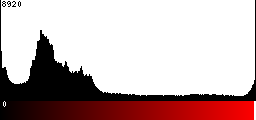Red Histogram
