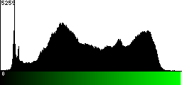 Green Histogram