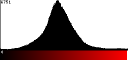 Red Histogram