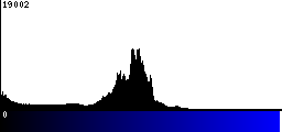 Blue Histogram
