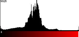 Red Histogram