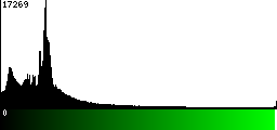 Green Histogram