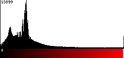 Red Histogram