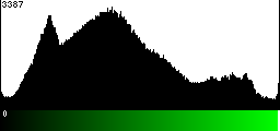 Green Histogram