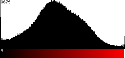 Red Histogram