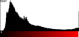 Red Histogram