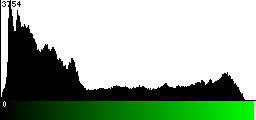 Green Histogram