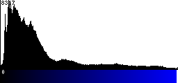 Blue Histogram