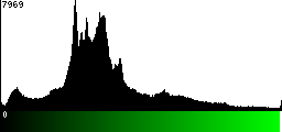 Green Histogram