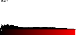 Red Histogram