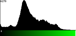 Green Histogram