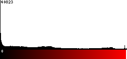 Red Histogram