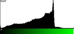 Green Histogram