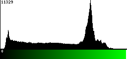 Green Histogram