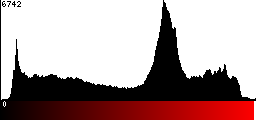 Red Histogram