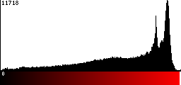 Red Histogram