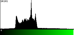 Green Histogram