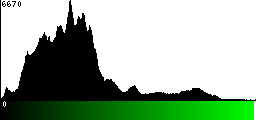 Green Histogram