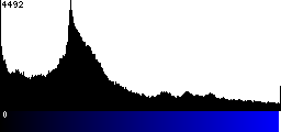 Blue Histogram