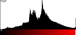 Red Histogram