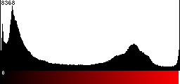 Red Histogram