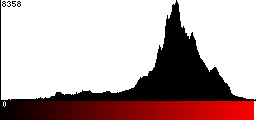 Red Histogram