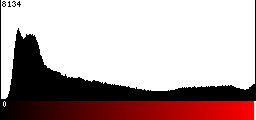 Red Histogram