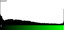 Green Histogram