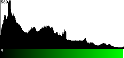 Green Histogram
