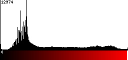 Red Histogram
