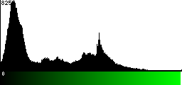 Green Histogram