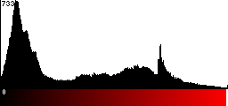 Red Histogram