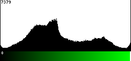 Green Histogram