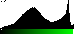 Green Histogram