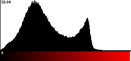 Red Histogram