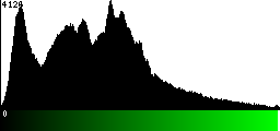 Green Histogram