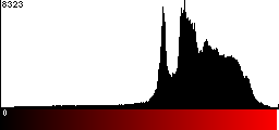 Red Histogram