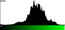 Green Histogram